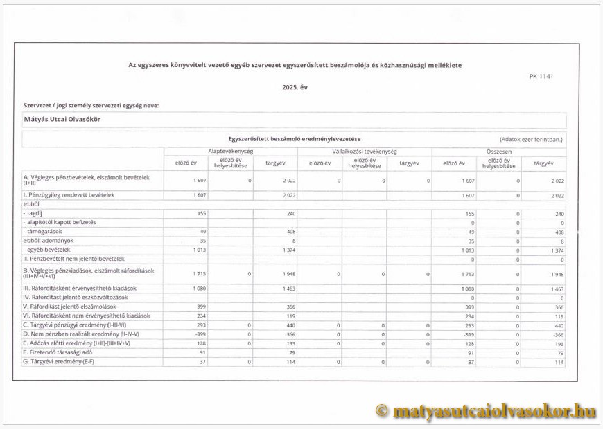 Az egyszeres könyvvitelt vezető egyéb szervezet egyszerűsített beszámolója és közhasznúsági melléklete - 2025. év, 4/10 oldal. Előnézeti kép.